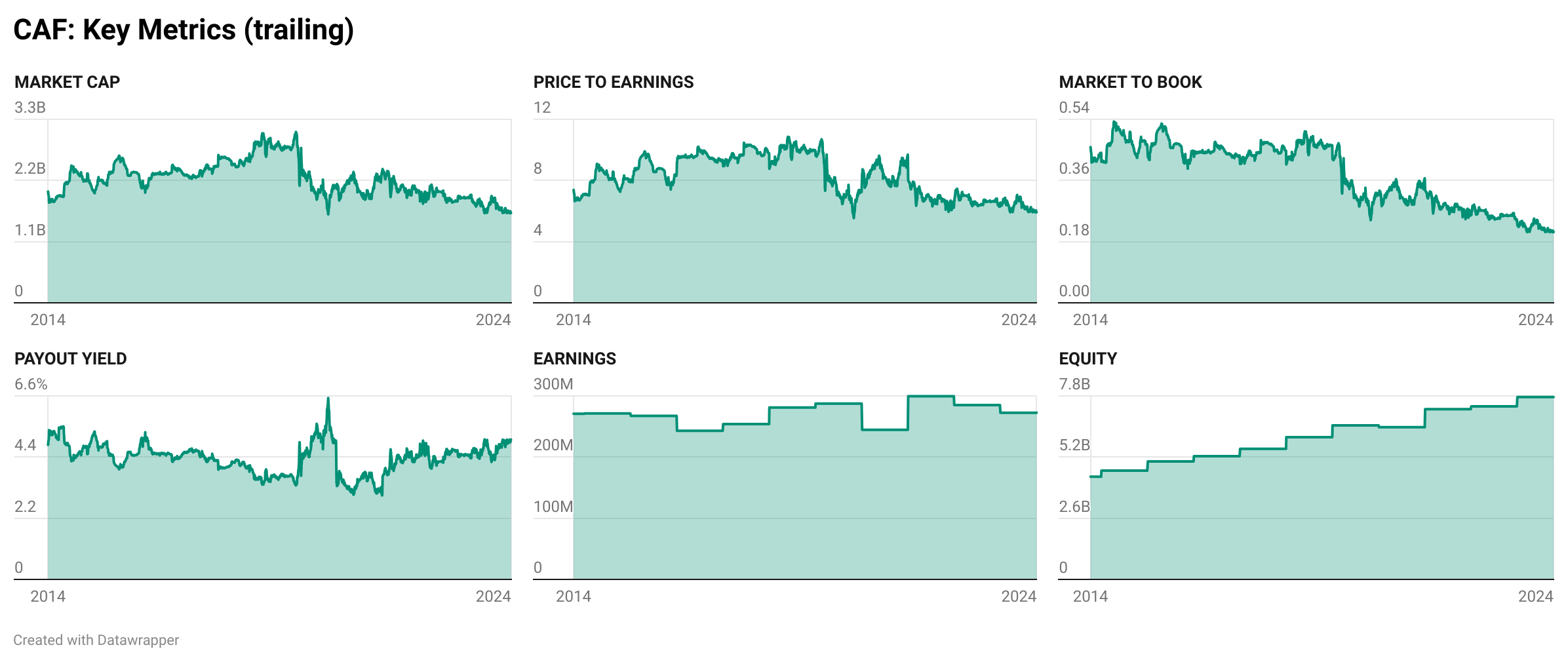 Aktienrückkäufen der CRAP