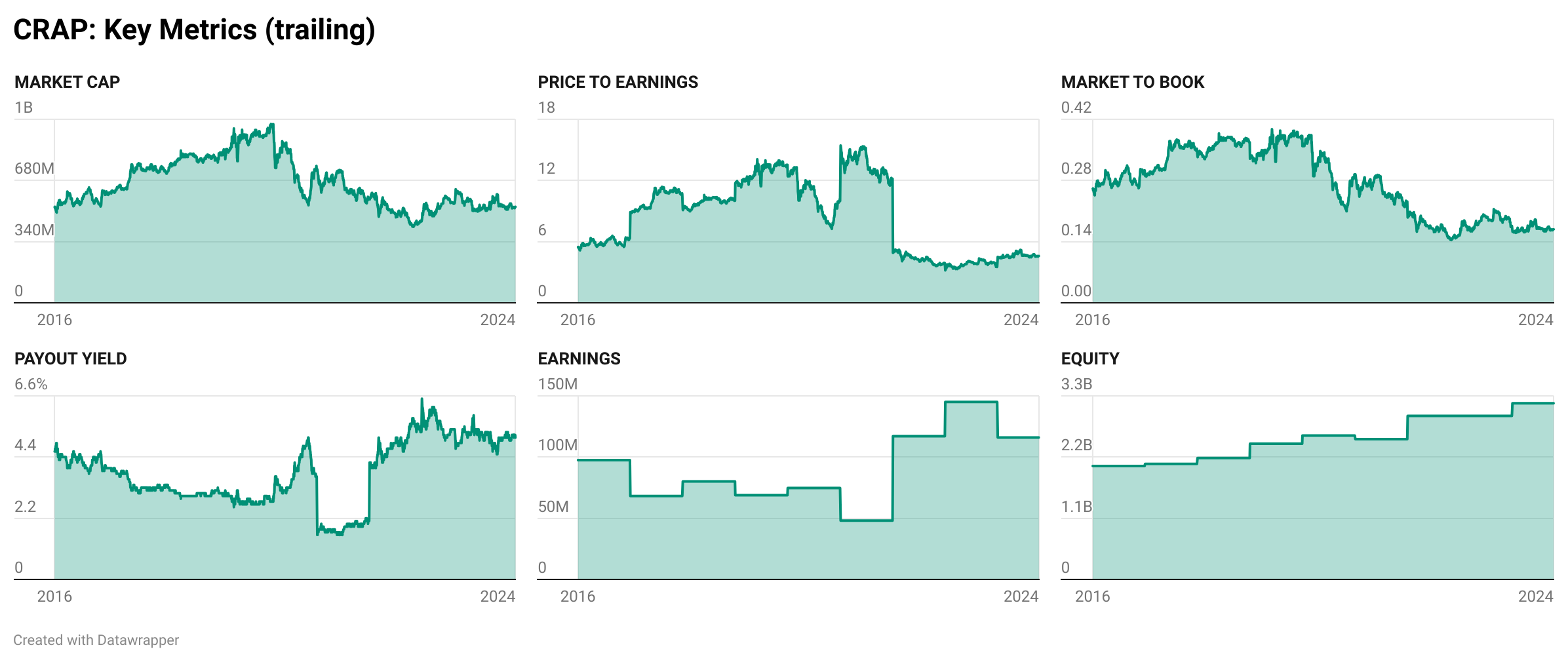 Aktienrückkäufen der CRAP